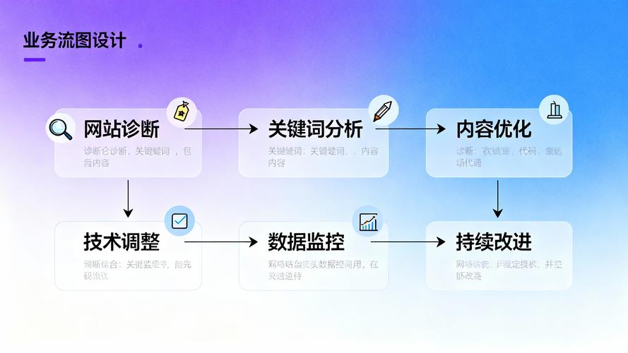 seo实施操作