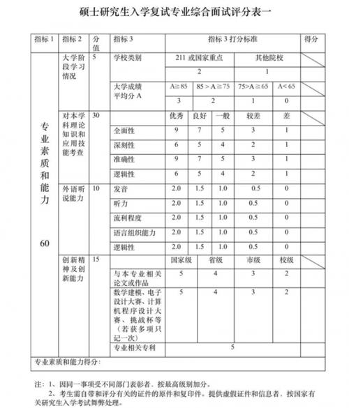 seo复试时间表