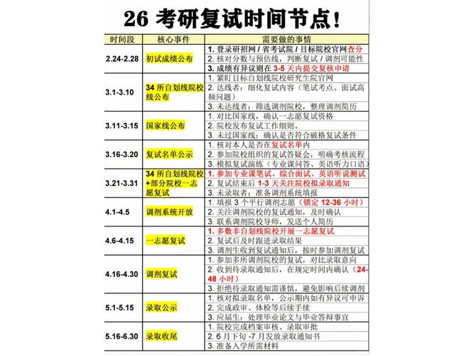 seo复试时间表