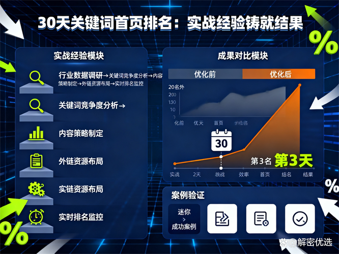 奉化seo营销