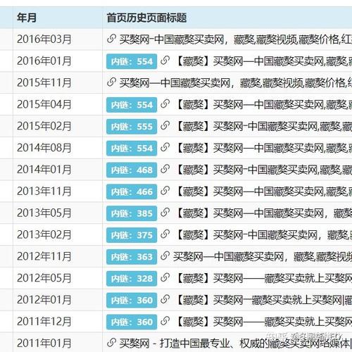 2015年SEO怎么做