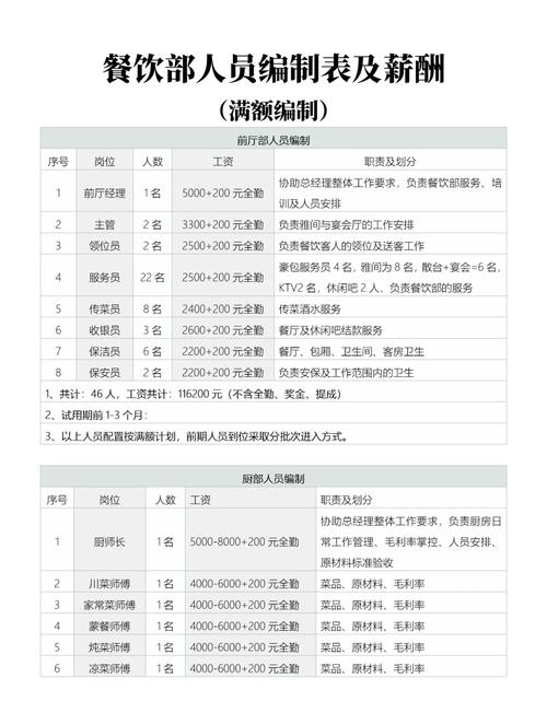seo经理薪资