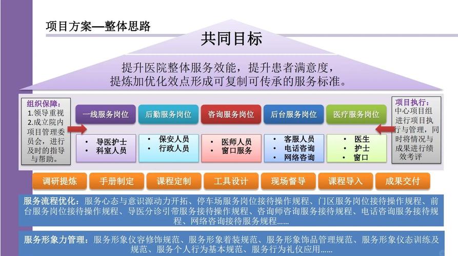 医院seo优势