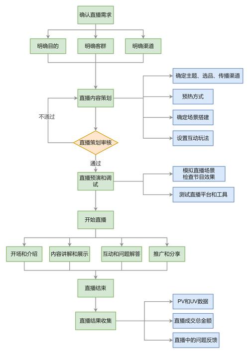 国内seo公司流程分析