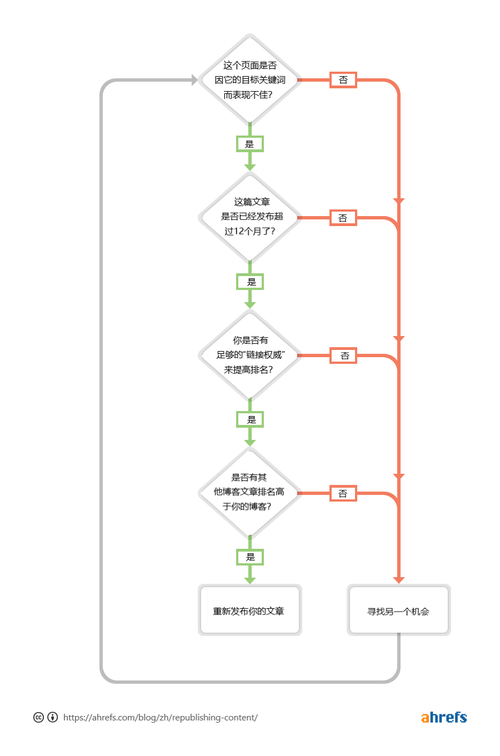 国内seo公司流程分析