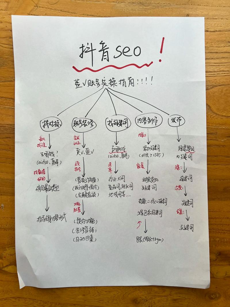 福州抖音seo排名