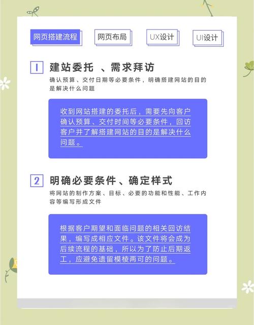 网站产品栏目怎么优化