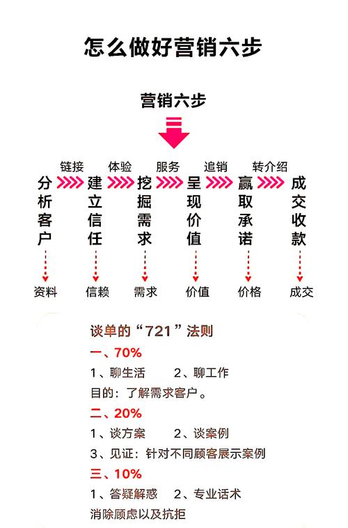 增城seo网络营销技巧