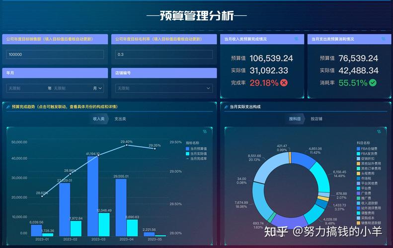 seo网络销售策略分析