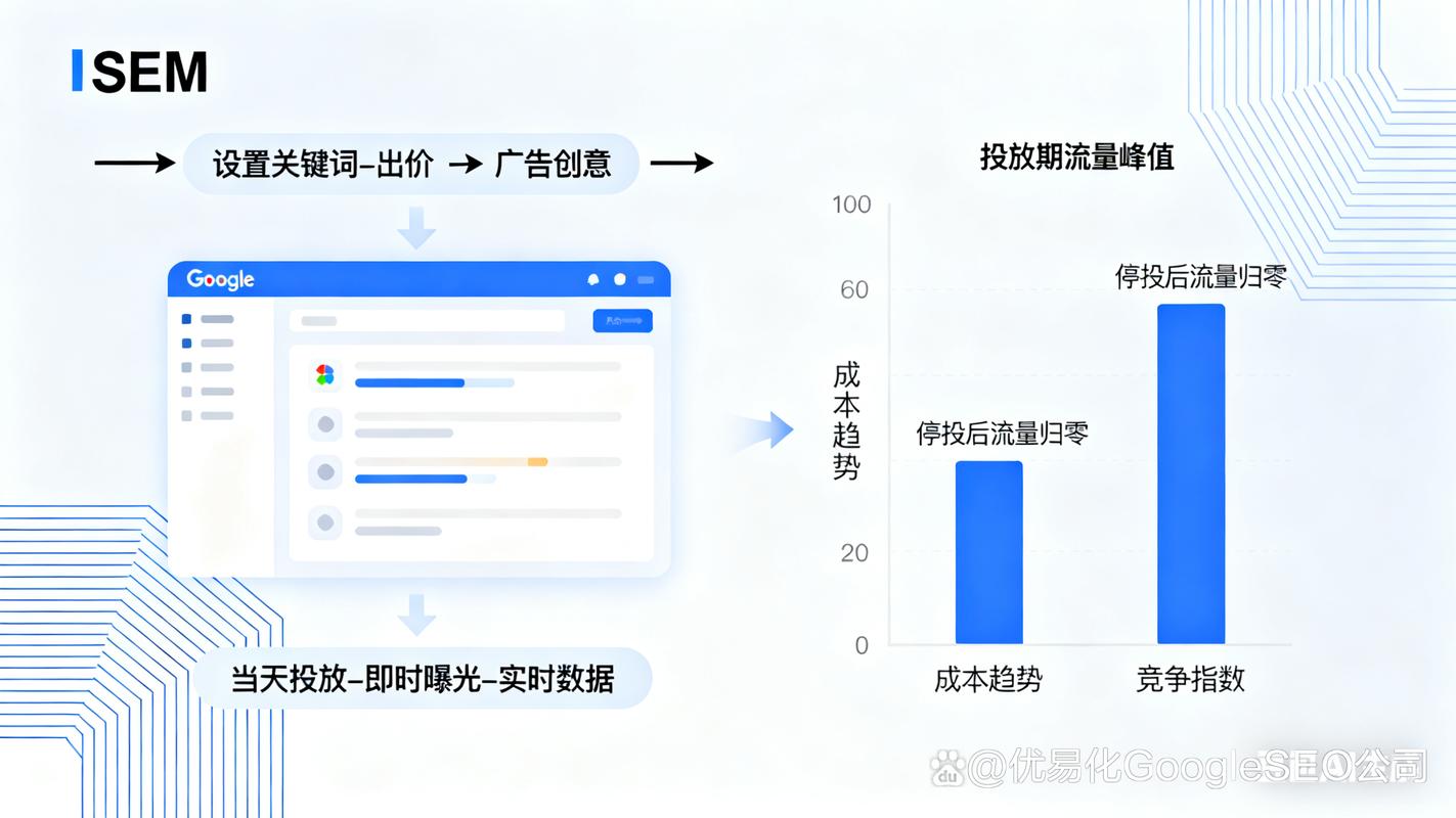 高效seo逻辑割韭菜