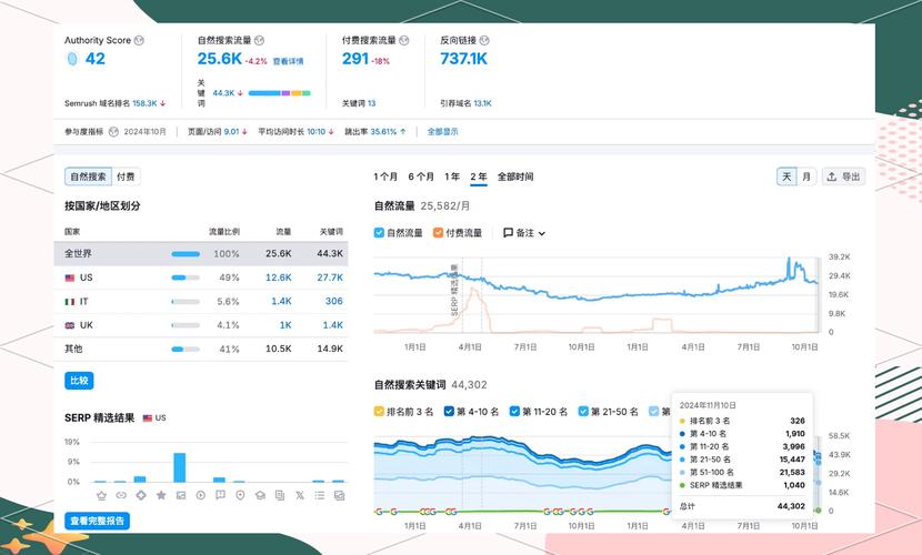 分析网站的优化特征有