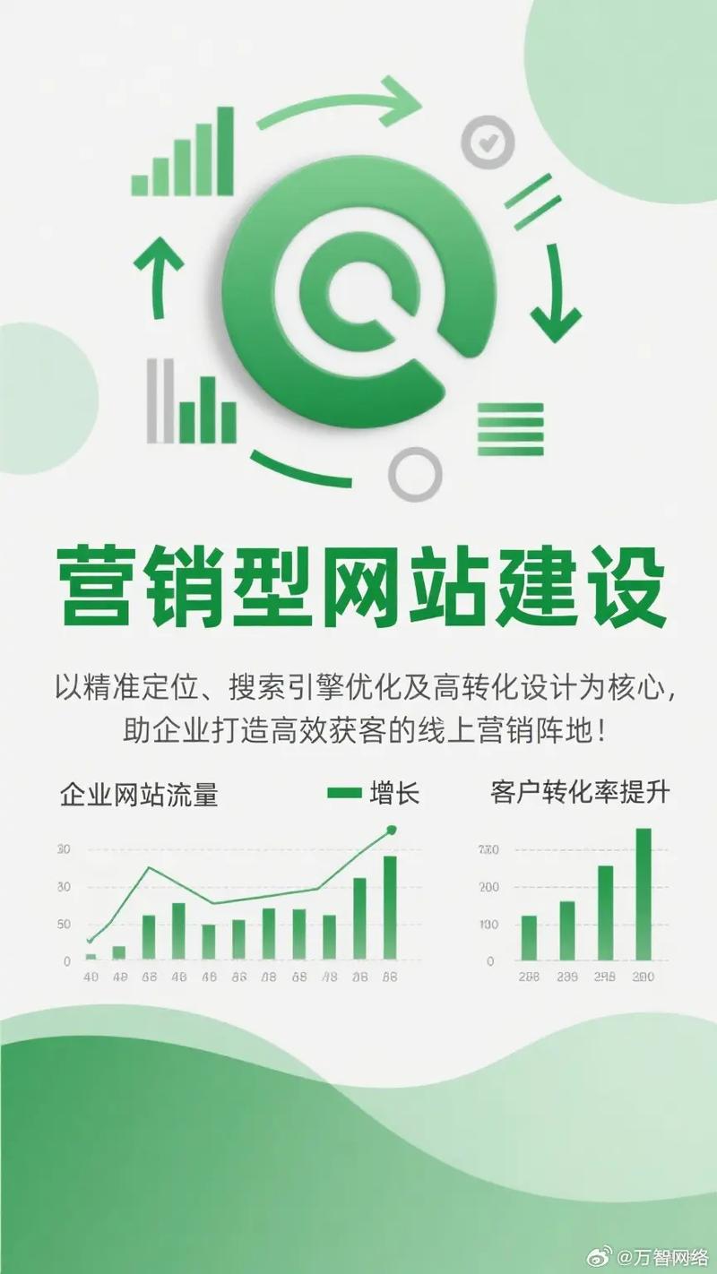 优化网站第一名