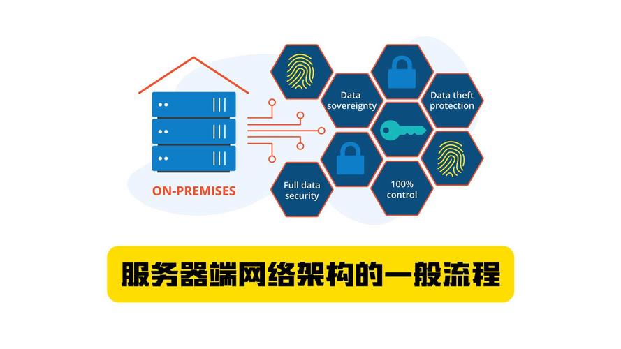 电商网站服务器优化设计