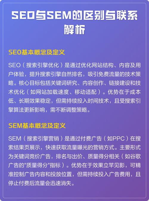 seo转向sem