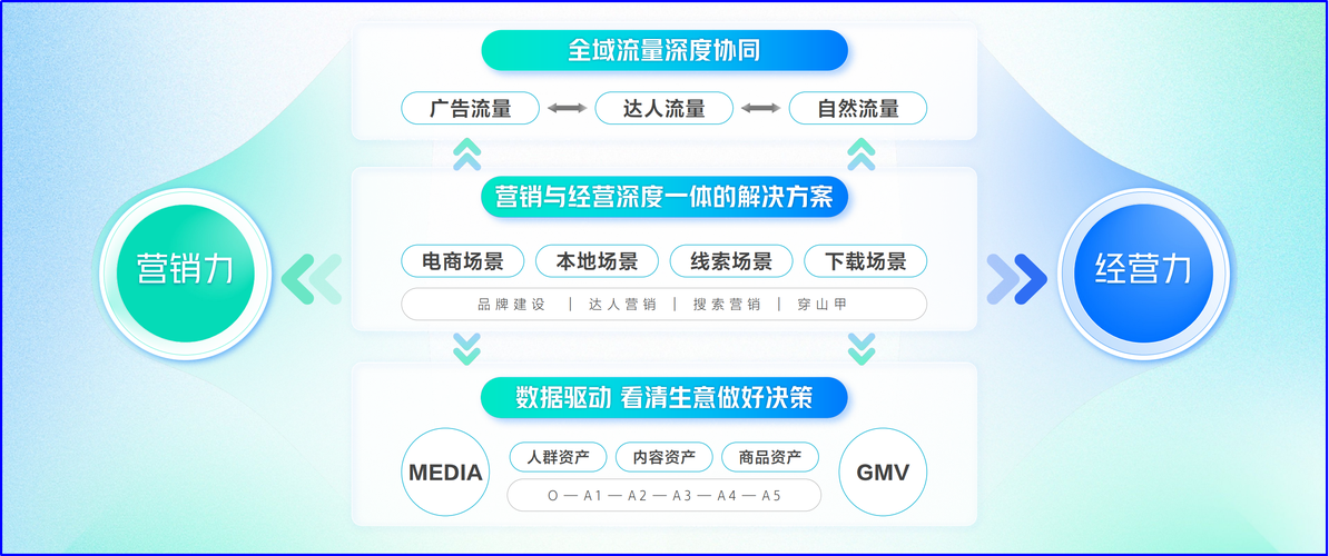 seo流量教学
