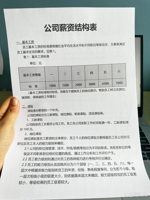 seo网站优化师薪资