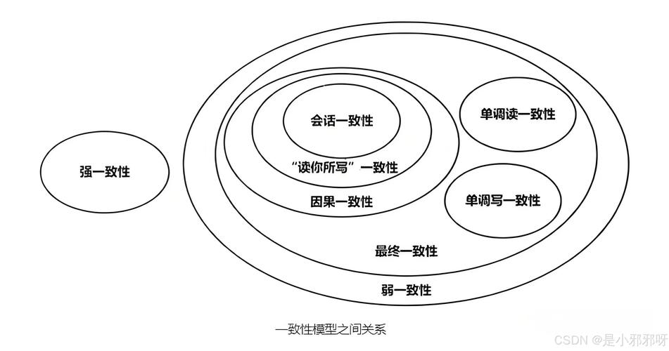 seo网站优化师薪资