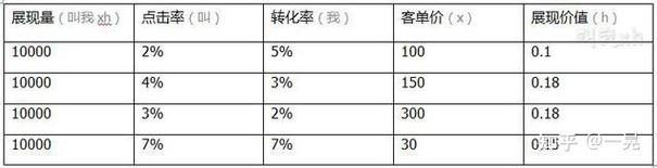 淘宝seo权重减弱