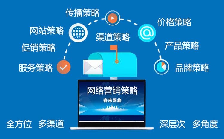 昭通营销型网站优化