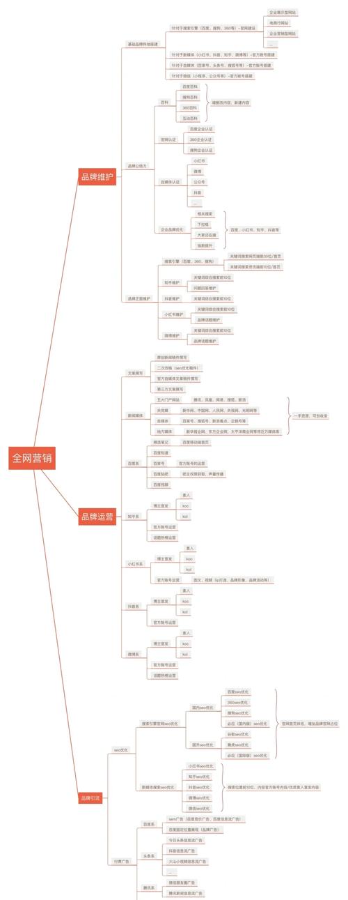 网站建设优化营销策略