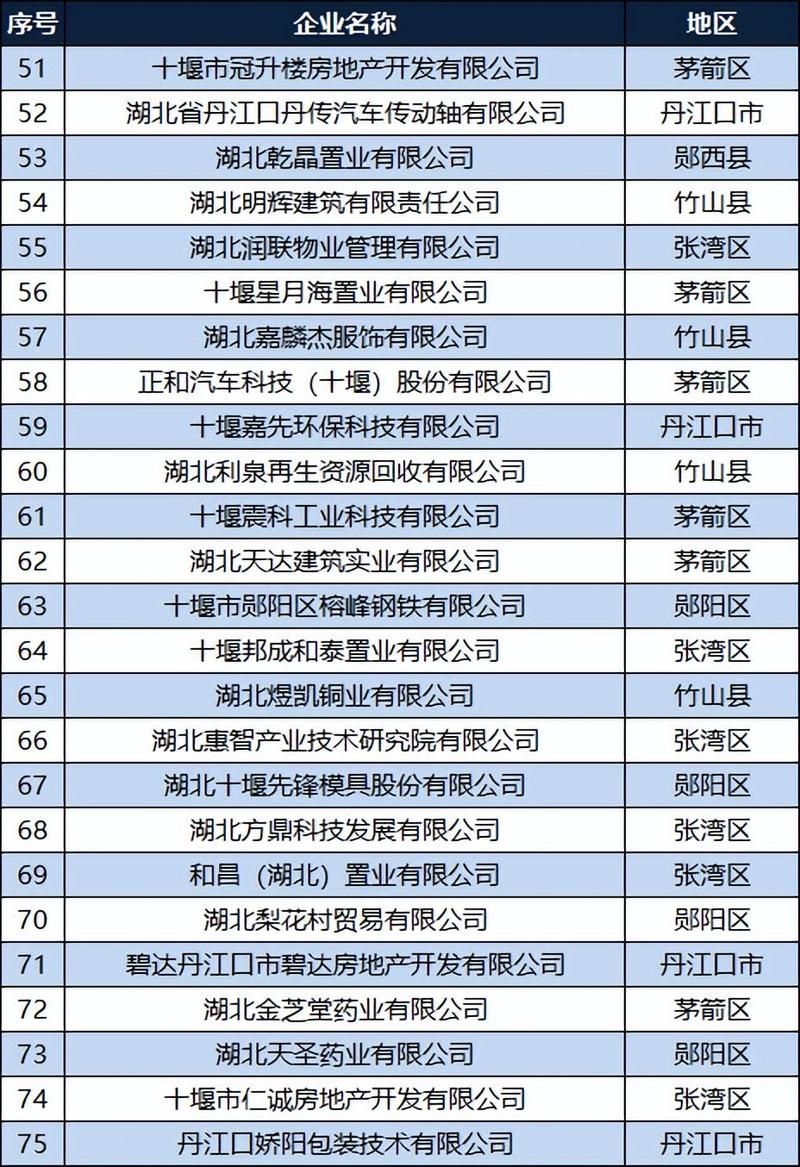 十堰网站排名优化公司