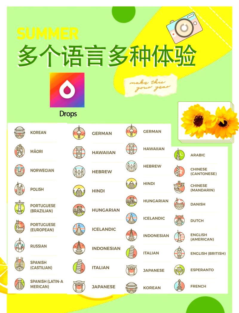 多语言seo