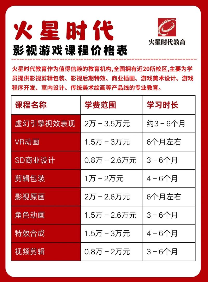 网站优化专业培训多少钱