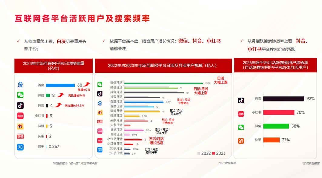 新手seo数据分析运营