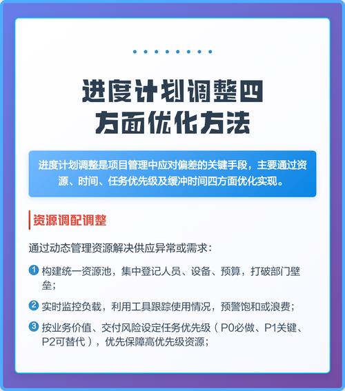 网站优化进度计划