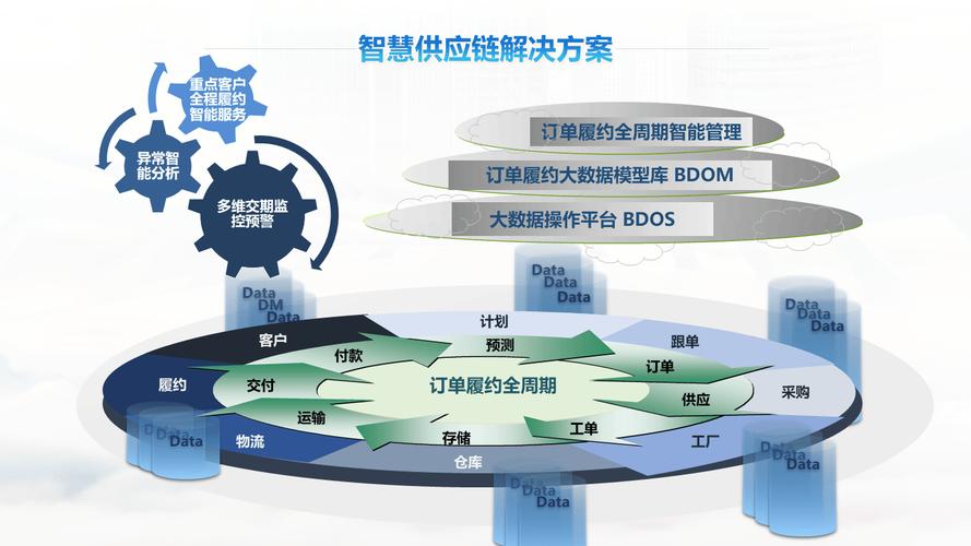 网站供应链优化ppt