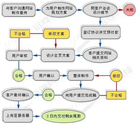 网站优化需要干什么的呢