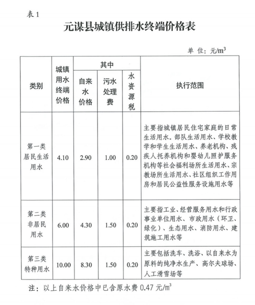 自流井区网站优化价格