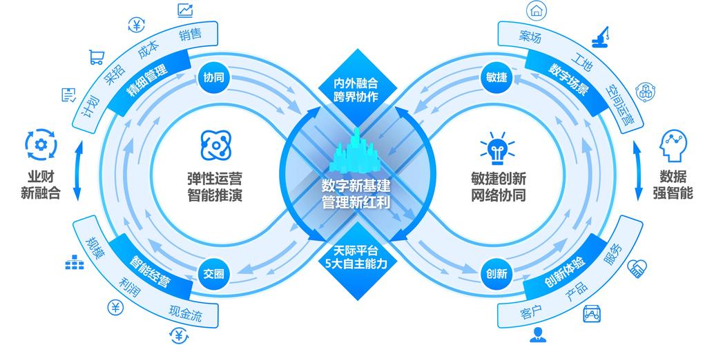 金融行业与seo的结合