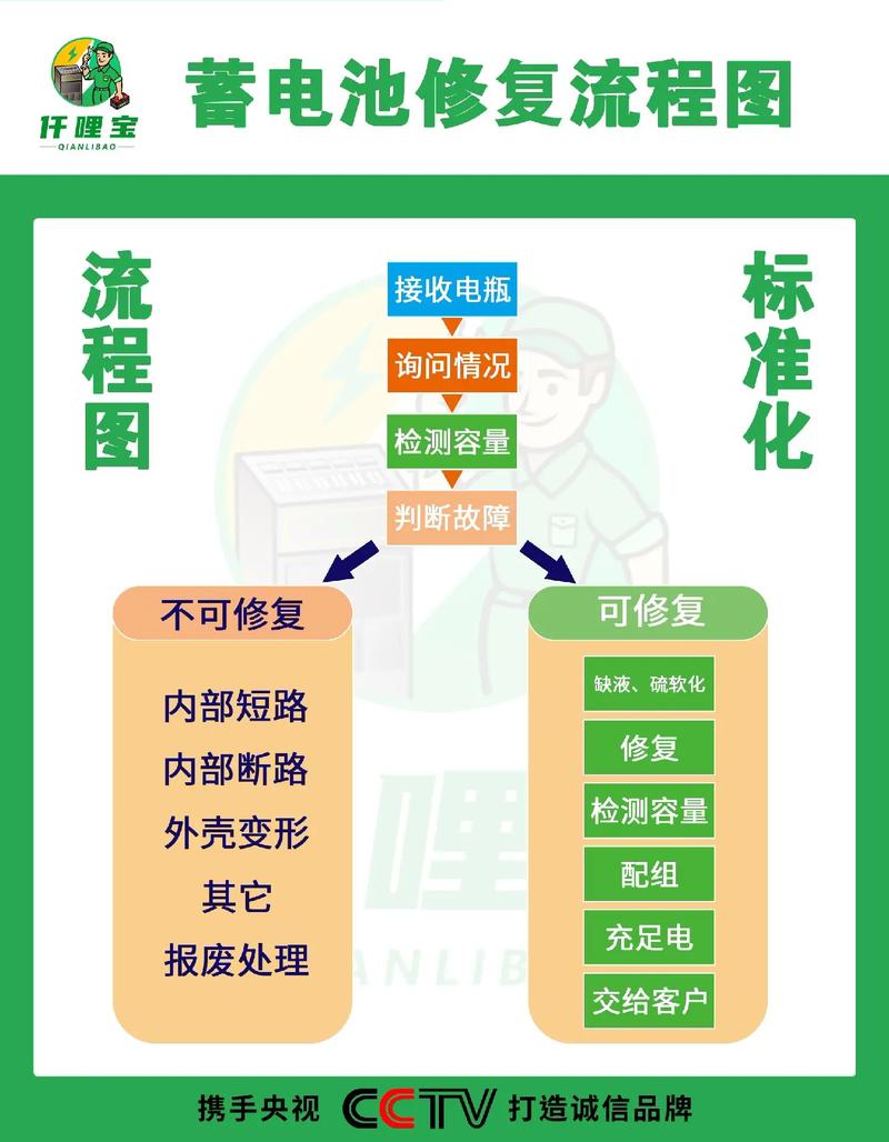 赣州网站优化电池流程