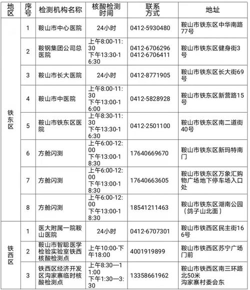 鞍山网站优化多少钱一个