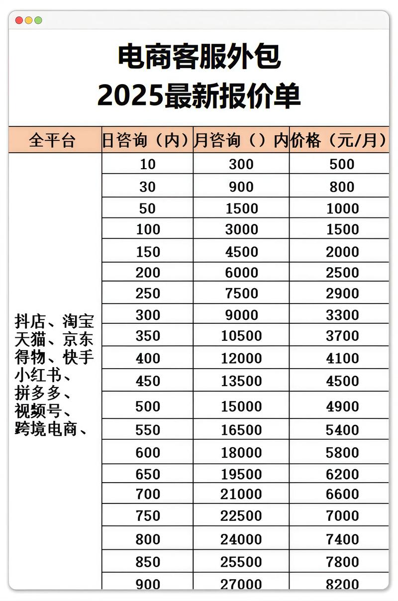 焦作网站外包优化价格
