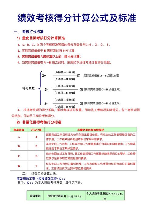 SEO考核的关键指标