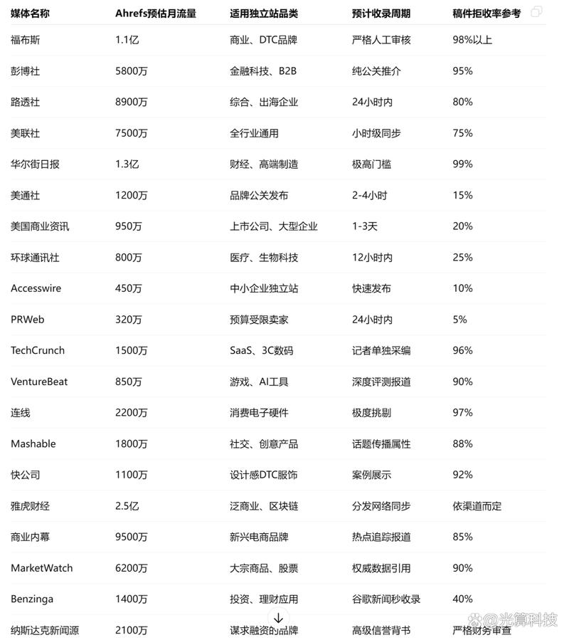 新闻源软文排名seo