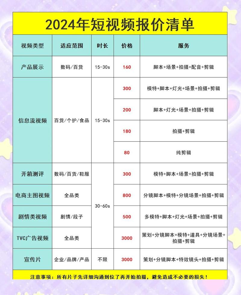 短视频seo排名收费