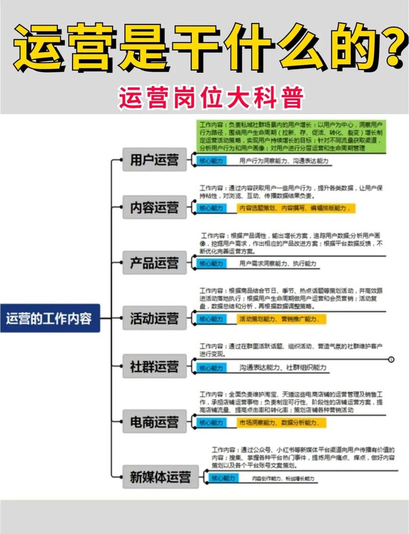 seo主管都干啥