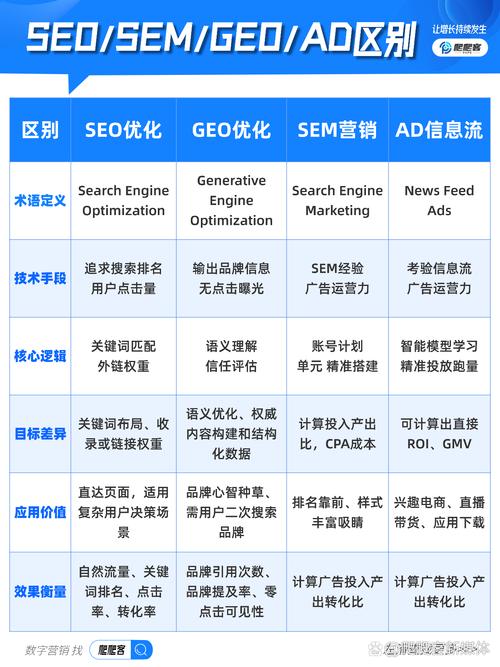大庆seo推广推荐