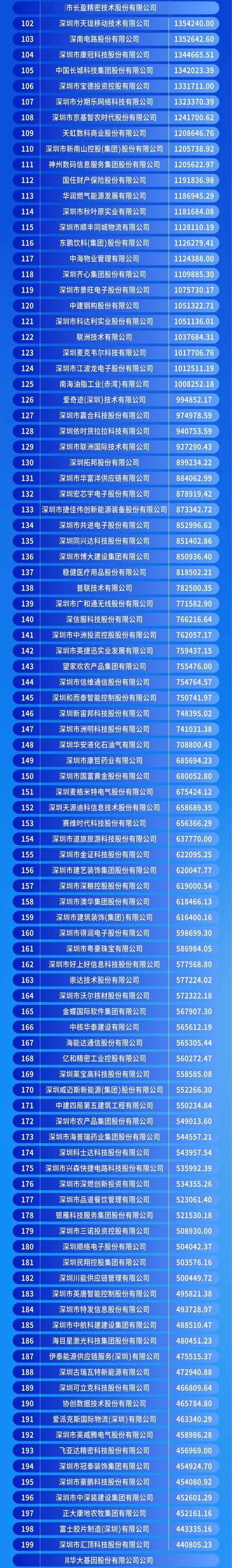 深圳seo哪家效果好