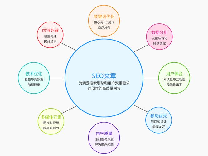 关于seoquake的信息