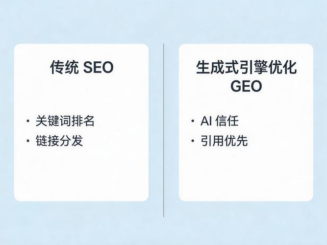 做seo的核心技能