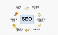 网站优化关键词怎么优化的呢