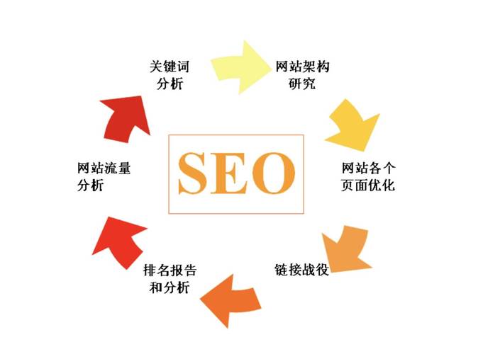 网站性能优化的作用是