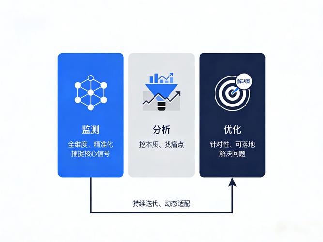 SEO优化通俗易懂