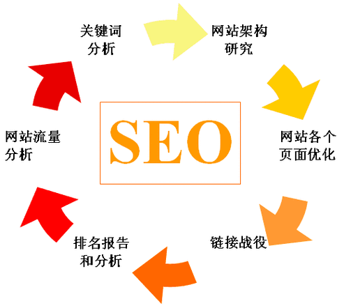 锦州搜狗seo推广