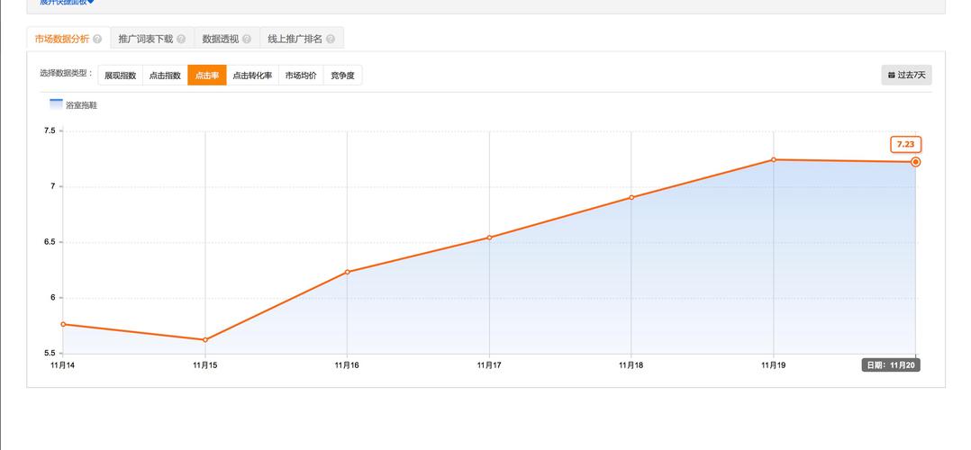 seo模拟用户点击行为的简单介绍