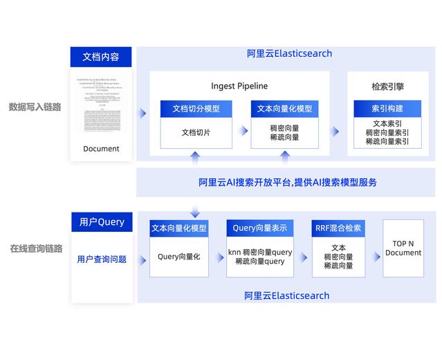 包含z1000seo的词条